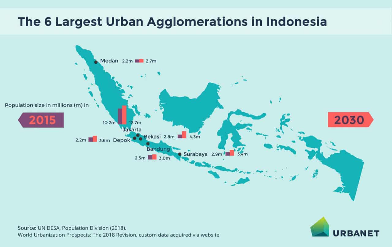 Infographic on Largest Cities in Indonesia