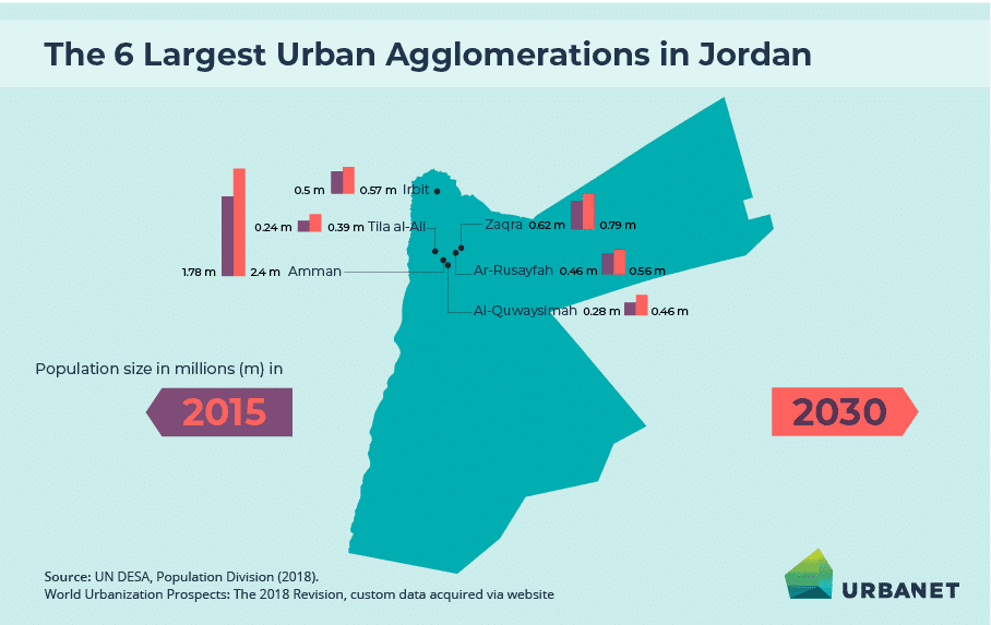 Infographics on Largest Cities in Jordan