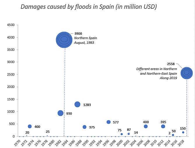 echo Perversion threaten Climate Change Adaptation in Spain: When a Plan is not Enough - Urbanet