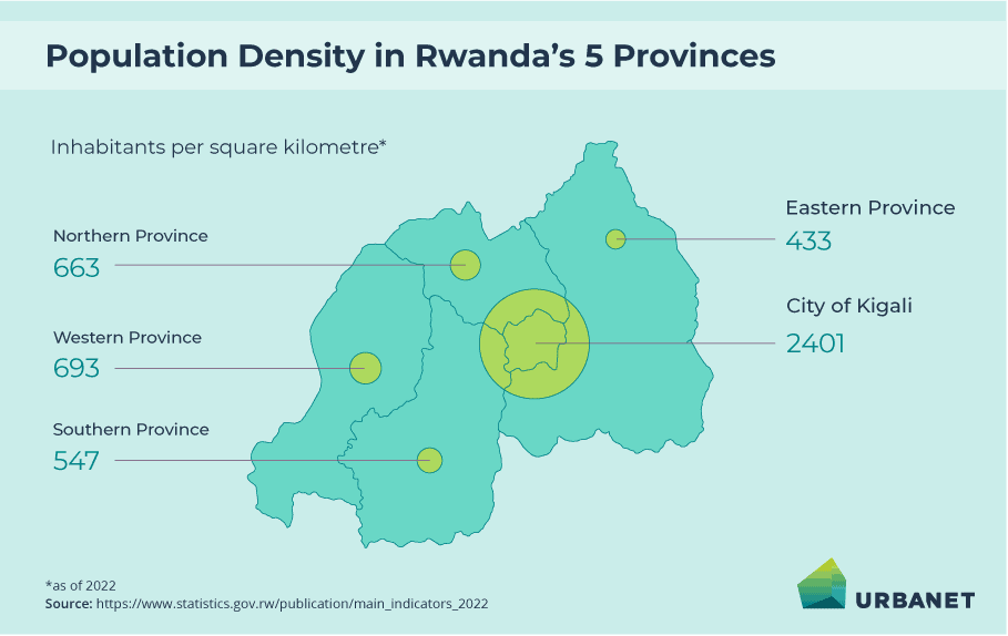 Graphic showing the population density in Rwanda's 5 provinces