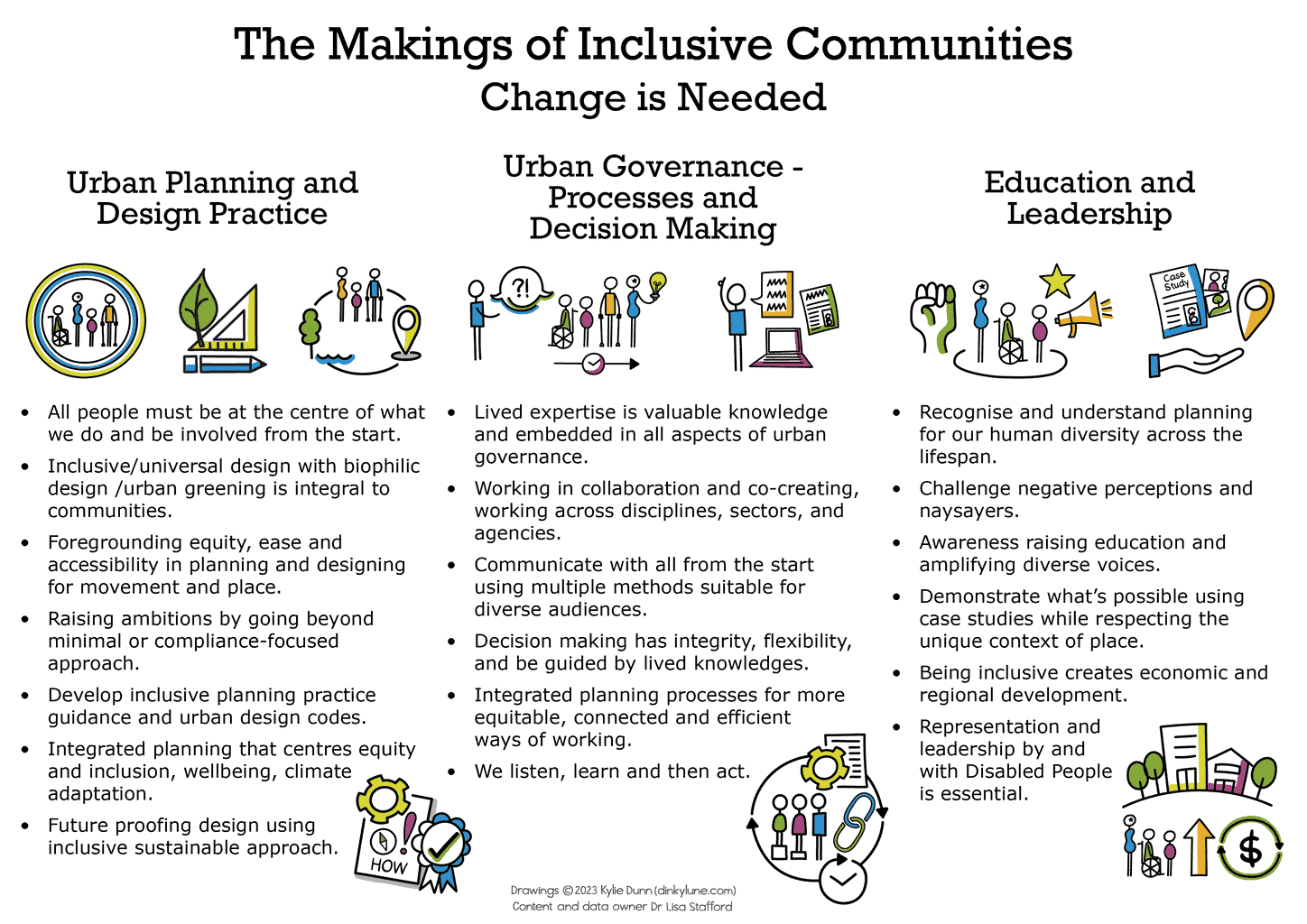 Drawing of the Makings of Inclusive Communities